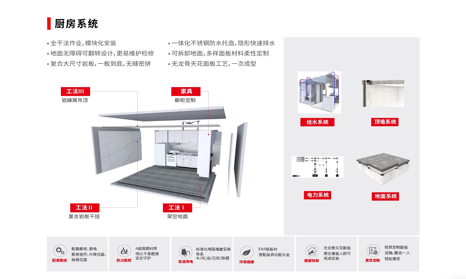 廚房系統